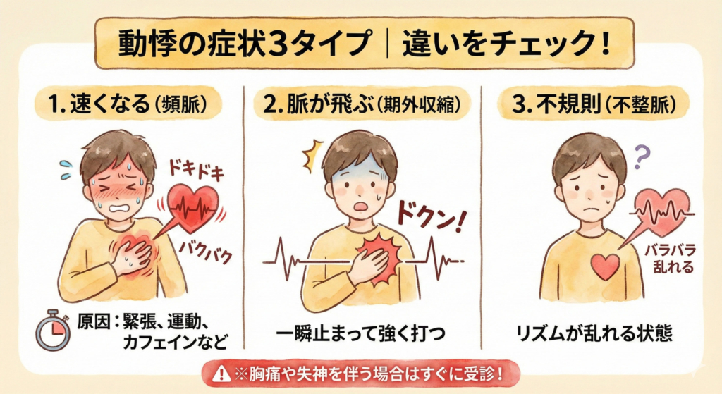 動悸の症状3タイプ｜ドクンと脈が飛ぶ・バクバクする違いは？